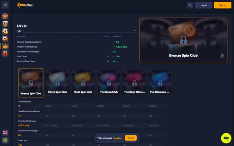 Spinhub VIP levels page