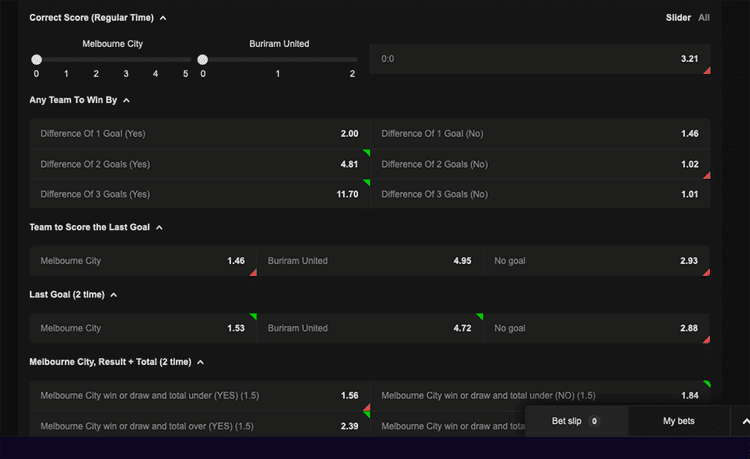 bettingmarkets spintime