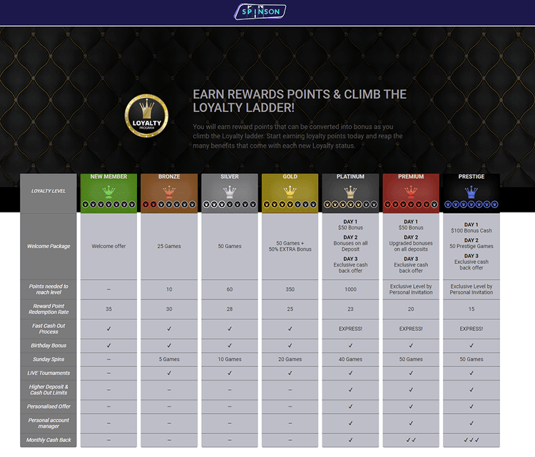 spinson casino earn rewards