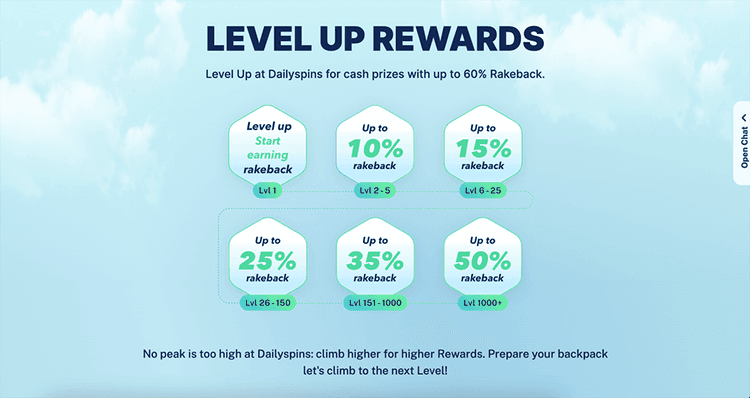 Daily Spins Casino program