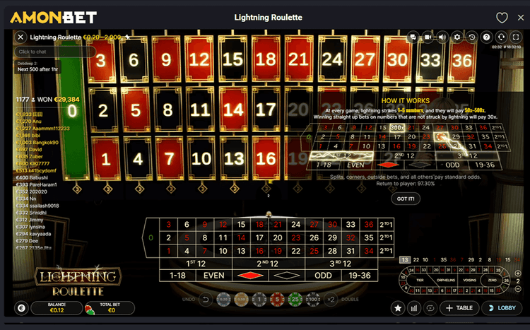 AmonBet Casino Table Games