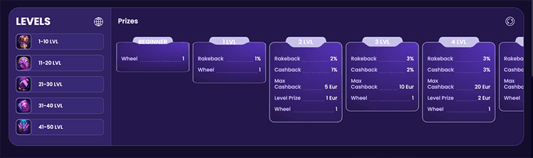 Booms bet levels
