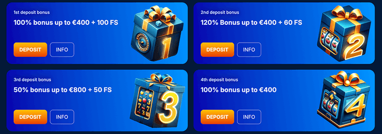 Only win 100% Bonus